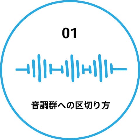 音調群への区切り方 イメージ